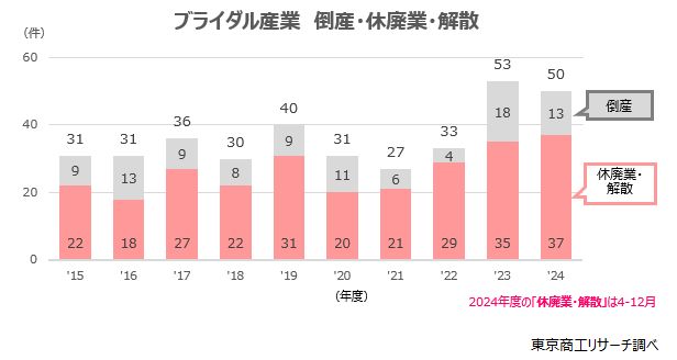 【悲報】 「ジミ婚」が一般化した結果ｗｗｗｗｗｗｗｗｗｗｗ