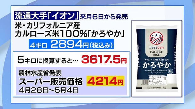 【悲報】 米産米、普通に安いｗｗｗｗｗｗｗｗｗｗ