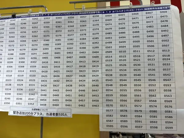 Switch2の店頭抽選、ほぼ全員当選ｗｗｗｗｗｗ