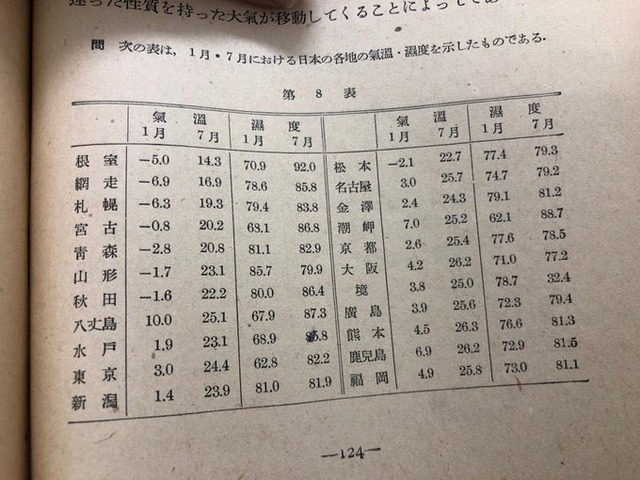 【昭和の夏】 70年前の日本、涼しすぎて別世界ｗｗｗ